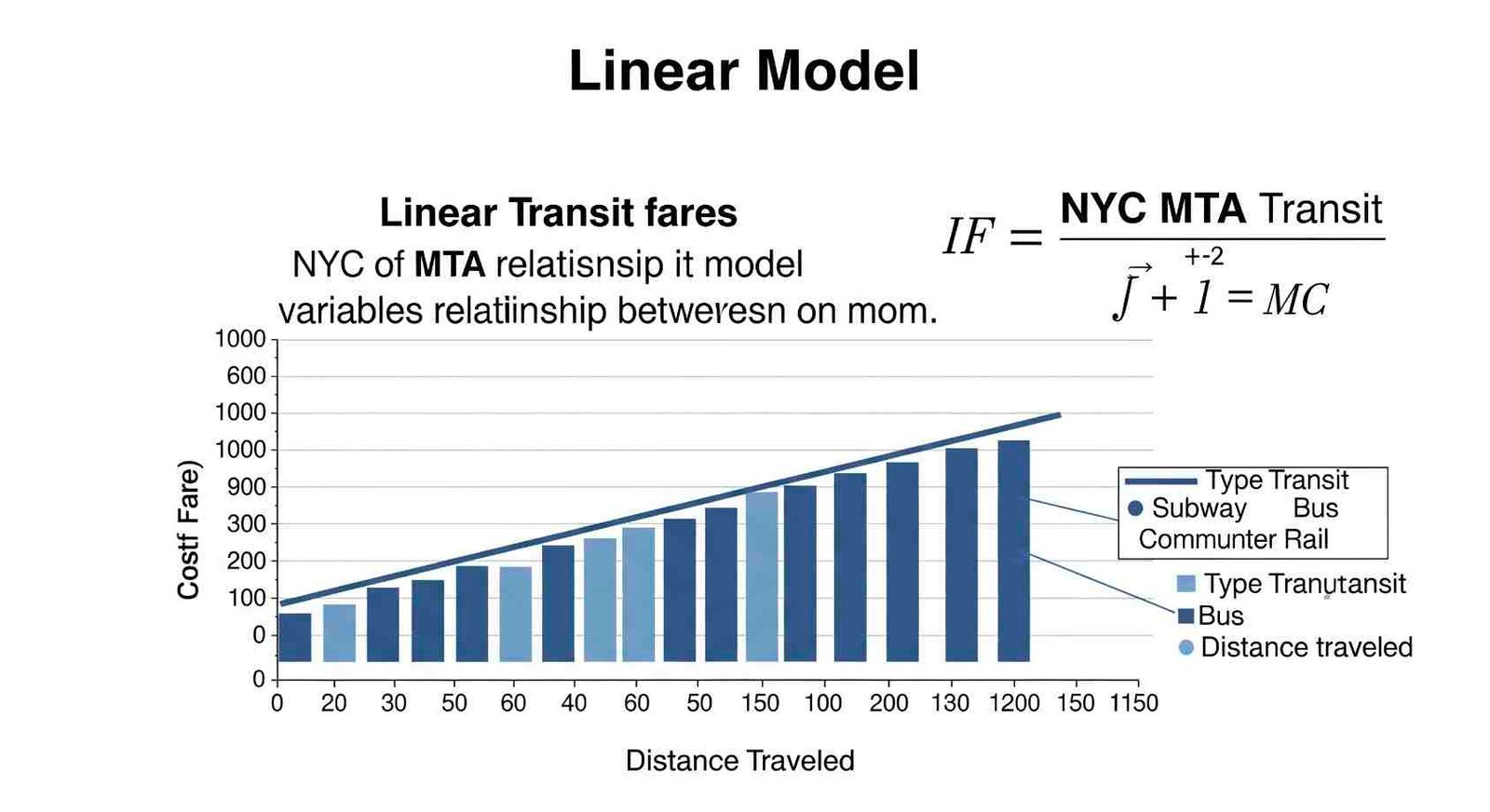 Predicting Fare Trends with Linear Modeling of NYC MTA Transit Fares 28 linear modeling of nyc mta transit fares