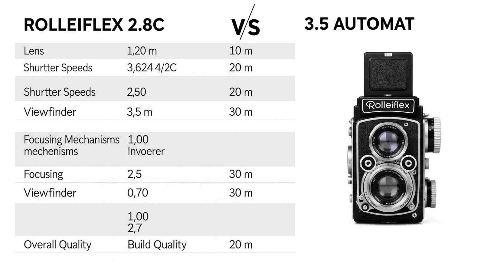 Decoding Classic Film Cameras: rolleiflex 2.8 c vs 3.5 automat Showdown 28 rolleiflex 2.8 c vs 3.5 automat